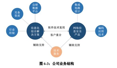 佳緣科技順利過會 打造信息化綜合解決方案領先企業，深耕網絡與信息安全軟件開發
